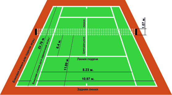 Размер теннисного корта